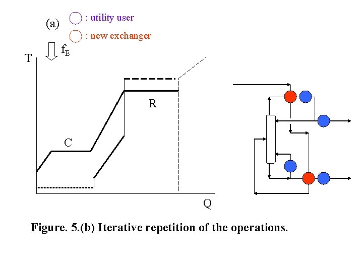 : utility user (a) T : new exchanger f. E R C Q Figure. : utility user (a) T : new exchanger f. E R C Q Figure.