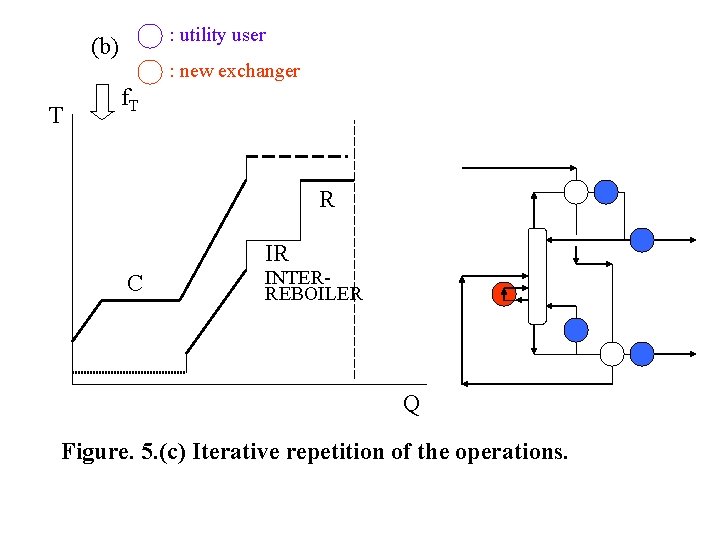 : utility user (b) T : new exchanger f. T R IR C INTERREBOILER : utility user (b) T : new exchanger f. T R IR C INTERREBOILER