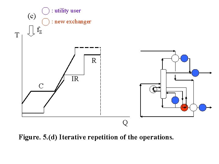 : utility user (c) T : new exchanger f. E R C IR Q : utility user (c) T : new exchanger f. E R C IR Q
