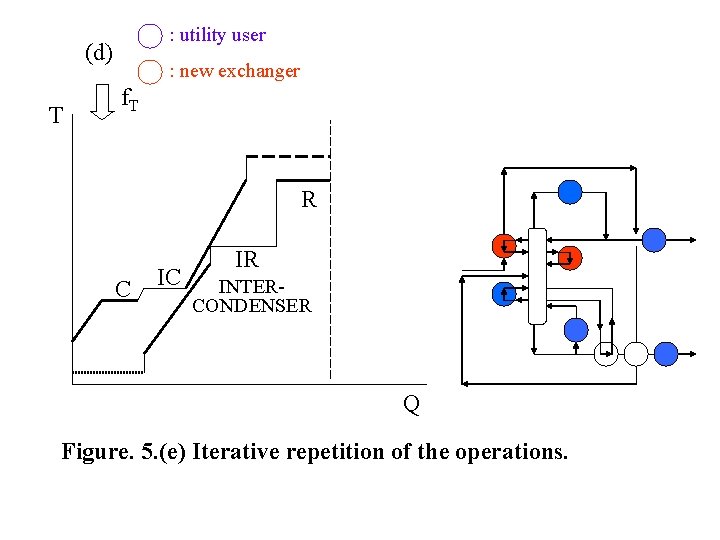 : utility user (d) T : new exchanger f. T R C IC IR : utility user (d) T : new exchanger f. T R C IC IR