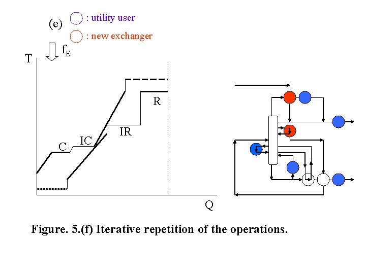 (e) T : utility user : new exchanger f. E R C IC IR (e) T : utility user : new exchanger f. E R C IC IR