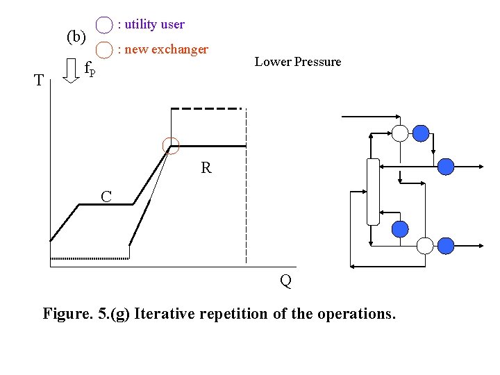 : utility user (b) T : new exchanger f. P Lower Pressure R C : utility user (b) T : new exchanger f. P Lower Pressure R C
