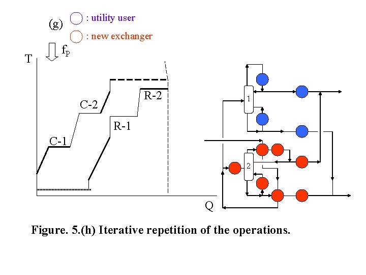 (g) T : utility user : new exchanger f. P R-2 C-2 1 R-1 (g) T : utility user : new exchanger f. P R-2 C-2 1 R-1