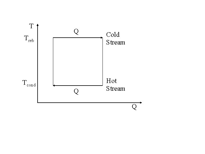 T Treb Tcond Q Q Cold Stream Hot Stream Q T Treb Tcond Q Q Cold Stream Hot Stream Q