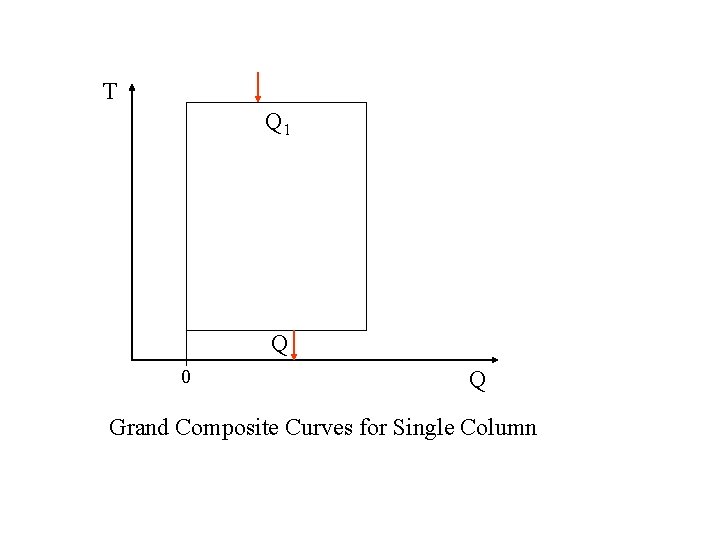 T Q 1 Q 0 Q Grand Composite Curves for Single Column T Q 1 Q 0 Q Grand Composite Curves for Single Column