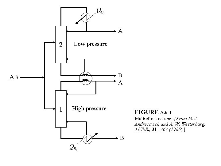 A 2 Low pressure B A AB 1 High pressure FIGURE A. 6 -1 A 2 Low pressure B A AB 1 High pressure FIGURE A. 6 -1