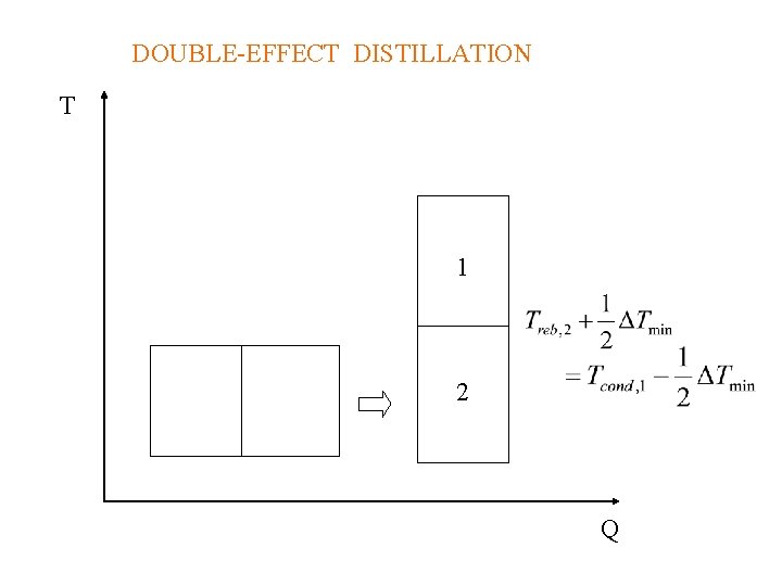 DOUBLE-EFFECT DISTILLATION T 1 2 Q DOUBLE-EFFECT DISTILLATION T 1 2 Q