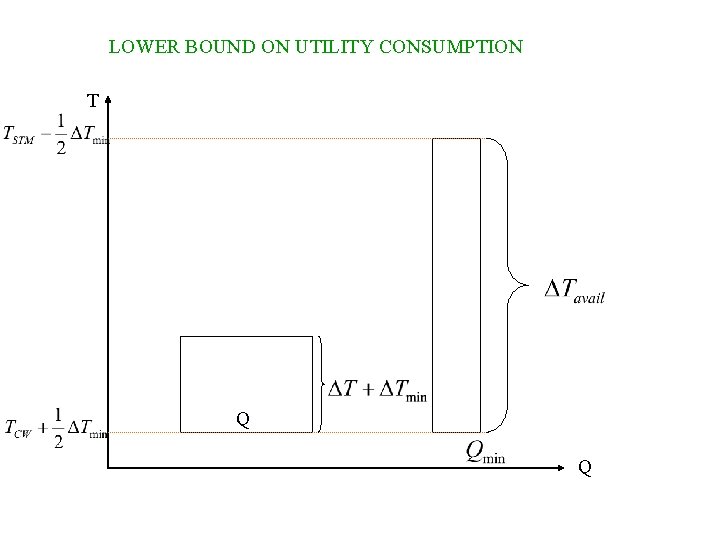 LOWER BOUND ON UTILITY CONSUMPTION T Q Q LOWER BOUND ON UTILITY CONSUMPTION T Q Q