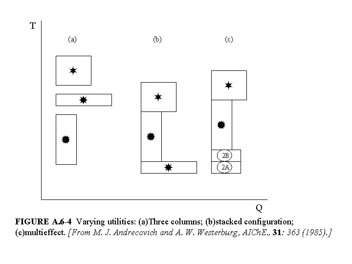 T (a) (b) (c) 2 B 2 A Q FIGURE A. 6 -4 Varying T (a) (b) (c) 2 B 2 A Q FIGURE A. 6 -4 Varying