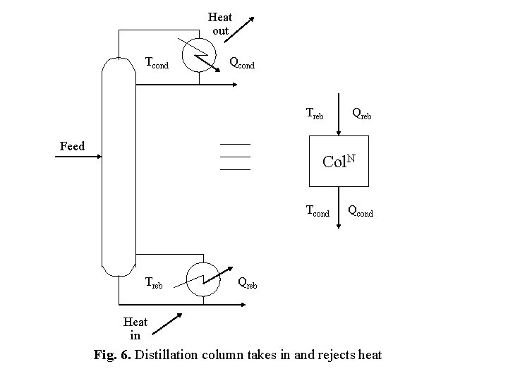 Heat out Tcond Qcond Treb Feed Qreb Col. N Tcond Treb Qcond Qreb Heat Heat out Tcond Qcond Treb Feed Qreb Col. N Tcond Treb Qcond Qreb Heat