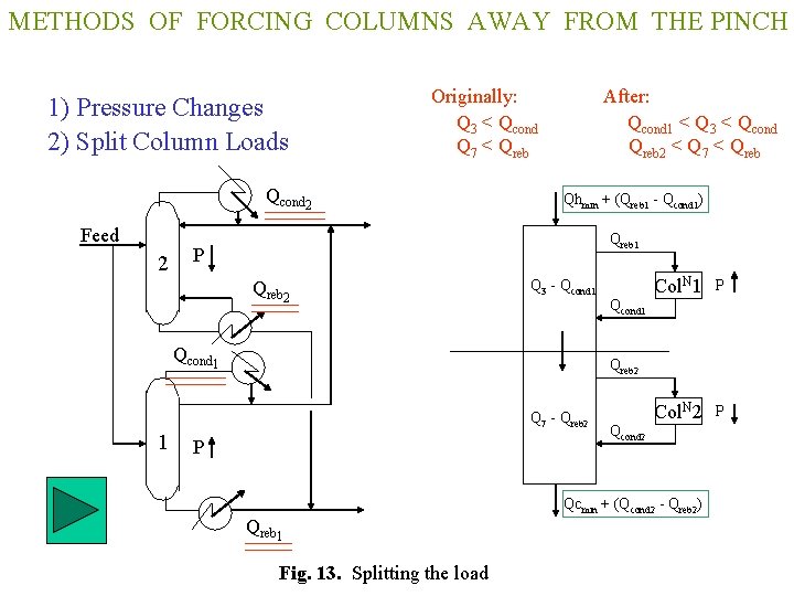 METHODS OF FORCING COLUMNS AWAY FROM THE PINCH 1) Pressure Changes 2) Split Column METHODS OF FORCING COLUMNS AWAY FROM THE PINCH 1) Pressure Changes 2) Split Column