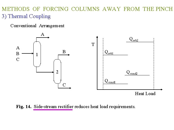METHODS OF FORCING COLUMNS AWAY FROM THE PINCH 3) Thermal Coupling Conventional Arrangement A METHODS OF FORCING COLUMNS AWAY FROM THE PINCH 3) Thermal Coupling Conventional Arrangement A