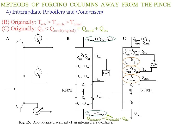 METHODS OF FORCING COLUMNS AWAY FROM THE PINCH 4) Intermediate Reboilers and Condensers (B) METHODS OF FORCING COLUMNS AWAY FROM THE PINCH 4) Intermediate Reboilers and Condensers (B)