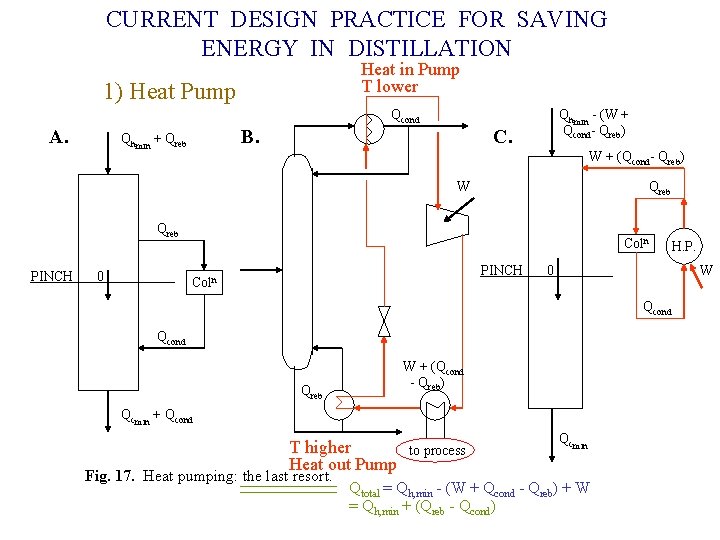 CURRENT DESIGN PRACTICE FOR SAVING ENERGY IN DISTILLATION Heat in Pump T lower 1) CURRENT DESIGN PRACTICE FOR SAVING ENERGY IN DISTILLATION Heat in Pump T lower 1)