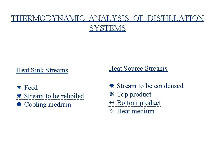 THERMODYNAMIC ANALYSIS OF DISTILLATION SYSTEMS Heat Sink Streams Heat Source Streams Feed Stream to THERMODYNAMIC ANALYSIS OF DISTILLATION SYSTEMS Heat Sink Streams Heat Source Streams Feed Stream to