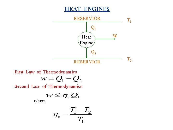 HEAT ENGINES RESERVIOR T 1 Q 1 Heat Engine W Q 2 RESERVIOR First HEAT ENGINES RESERVIOR T 1 Q 1 Heat Engine W Q 2 RESERVIOR First