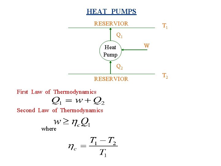 HEAT PUMPS RESERVIOR T 1 Q 1 Heat Pump W Q 2 RESERVIOR First HEAT PUMPS RESERVIOR T 1 Q 1 Heat Pump W Q 2 RESERVIOR First