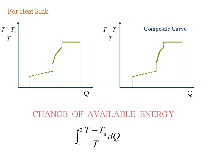 For Heat Sink Composite Curve Q CHANGE OF AVAILABLE ENERGY Q For Heat Sink Composite Curve Q CHANGE OF AVAILABLE ENERGY Q