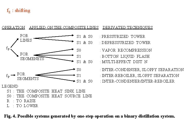 f. E : shifting OPERATION APPLIED ON THE COMPOSITE LINES FOR LINES S 1 f. E : shifting OPERATION APPLIED ON THE COMPOSITE LINES FOR LINES S 1