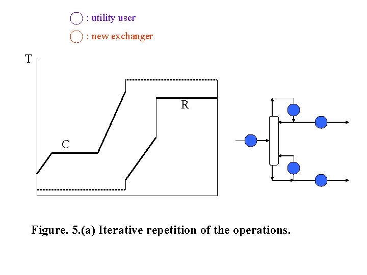 : utility user : new exchanger T R C Figure. 5. (a) Iterative repetition : utility user : new exchanger T R C Figure. 5. (a) Iterative repetition