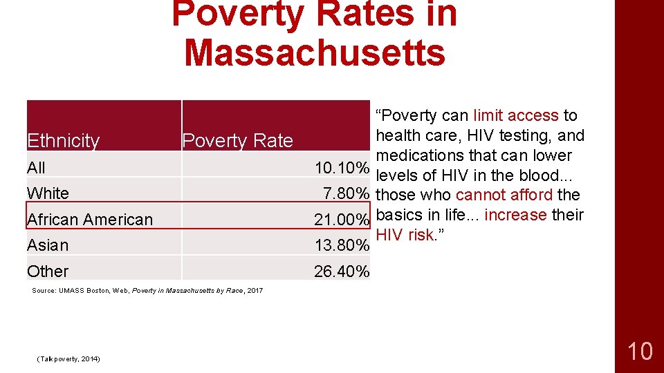 Poverty Rates in Massachusetts Ethnicity All White African American Asian “Poverty can limit access