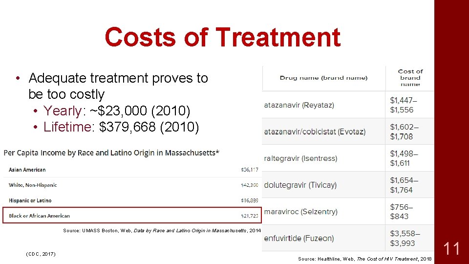 Costs of Treatment • Adequate treatment proves to be too costly • Yearly: ~$23,