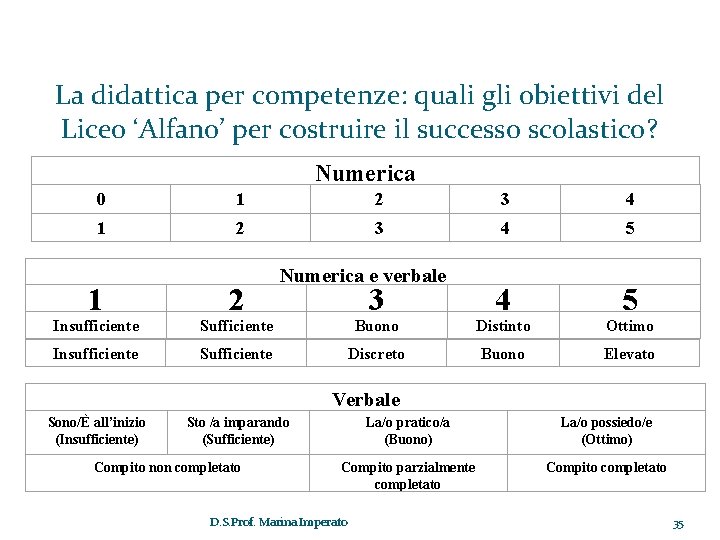 La didattica per competenze: quali gli obiettivi del Liceo ‘Alfano’ per costruire il successo La didattica per competenze: quali gli obiettivi del Liceo ‘Alfano’ per costruire il successo
