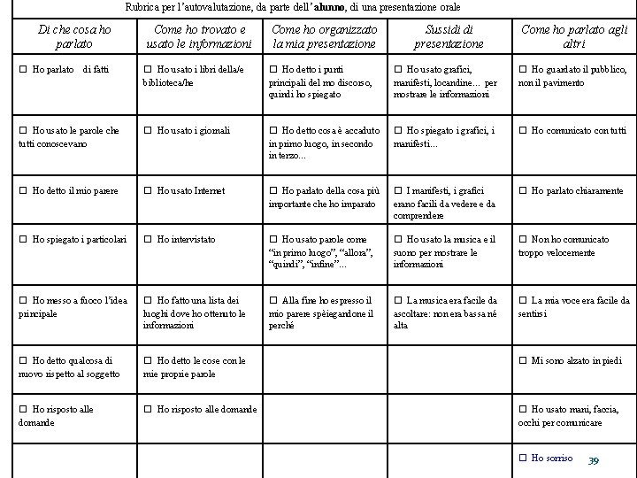 Rubrica per l’autovalutazione, da parte dell’alunno, di una presentazione orale Di che cosa ho Rubrica per l’autovalutazione, da parte dell’alunno, di una presentazione orale Di che cosa ho