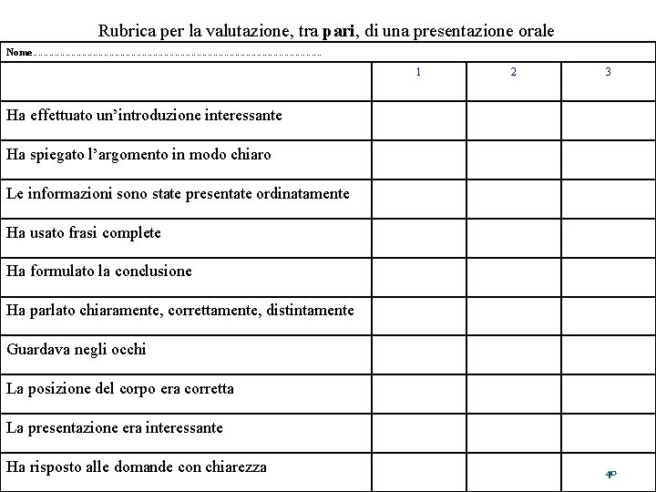 Rubrica per la valutazione, tra pari, di una presentazione orale Nome……………………………………………………………………… 1 2 3 Rubrica per la valutazione, tra pari, di una presentazione orale Nome……………………………………………………………………… 1 2 3