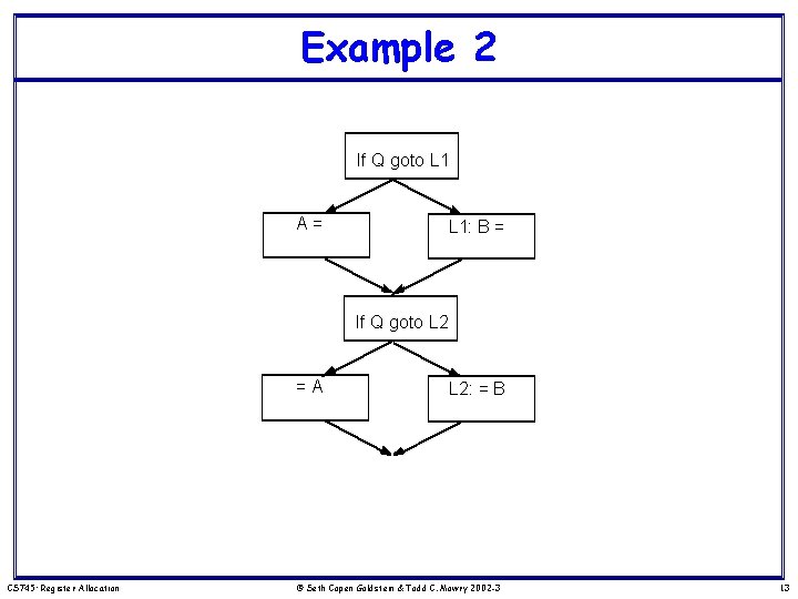 Example 2 If Q goto L 1 A= L 1: B = If Q