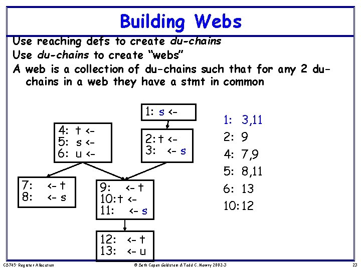 Building Webs Use reaching defs to create du-chains Use du-chains to create “webs” A