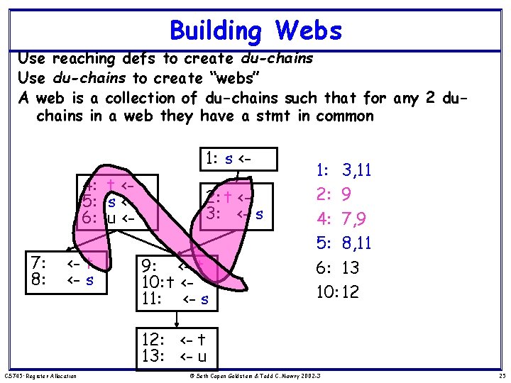 Building Webs Use reaching defs to create du-chains Use du-chains to create “webs” A