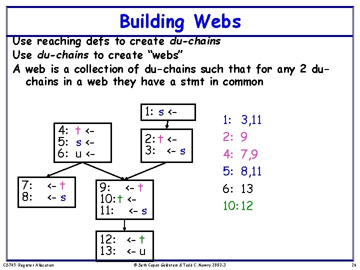 Building Webs Use reaching defs to create du-chains Use du-chains to create “webs” A