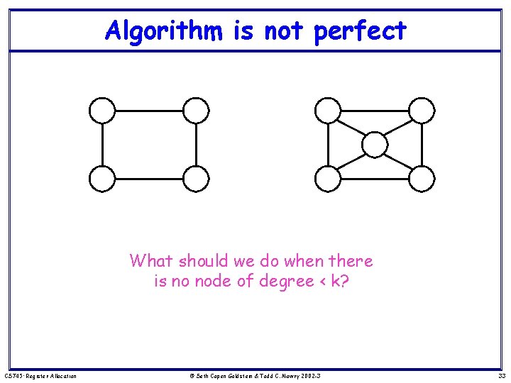 Algorithm is not perfect What should we do when there is no node of