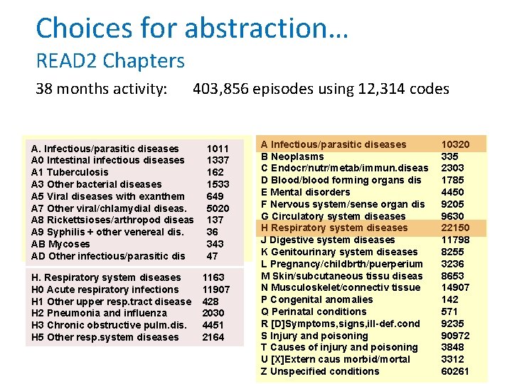 Choices for abstraction… READ 2 Chapters 38 months activity: 403, 856 episodes using 12,