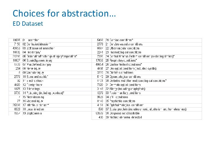 Choices for abstraction… ED Dataset 