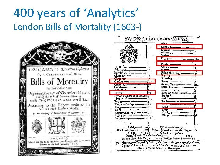 400 years of ‘Analytics’ London Bills of Mortality (1603 -) 