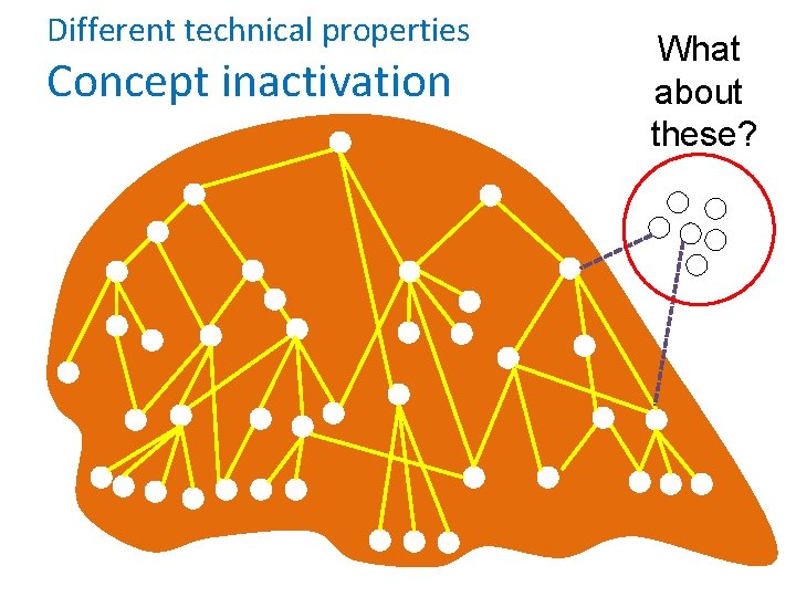 Different technical properties Concept inactivation What about these? 