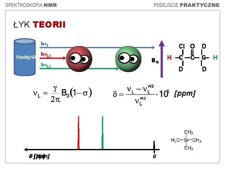 ŁYK TEORII hν 1 Nadajnik hνL 1 hνL 2 B 0 H Cl O