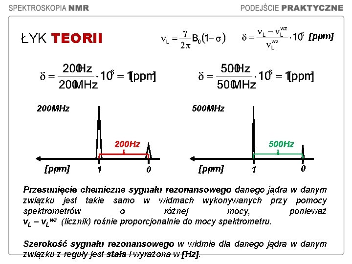 ŁYK TEORII [ppm] 200 MHz 500 MHz 200 Hz [ppm] 1 500 Hz 0