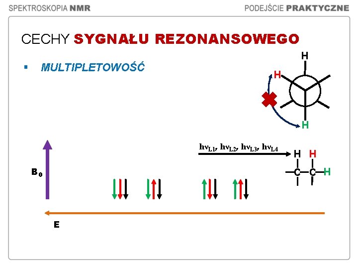 CECHY SYGNAŁU REZONANSOWEGO H § MULTIPLETOWOŚĆ H H hνL 1, hνL 2, hνL 3,