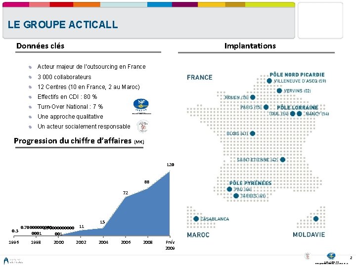 LE GROUPE ACTICALL Données clés Implantations Acteur majeur de l’outsourcing en France 3 000