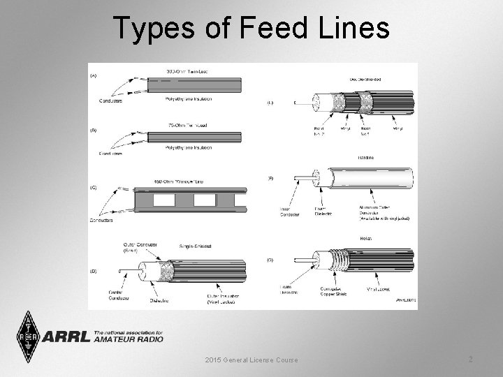 Types of Feed Lines 2015 General License Course 2 