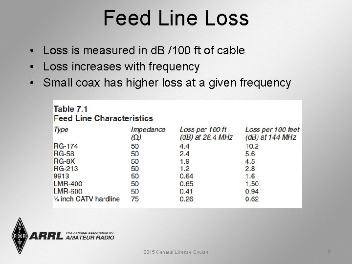 Feed Line Loss • Loss is measured in d. B /100 ft of cable