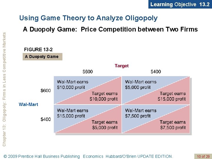 Learning Objective 13. 2 Chapter 13: Oligopoly: Firms in Less Competitive Markets Using Game