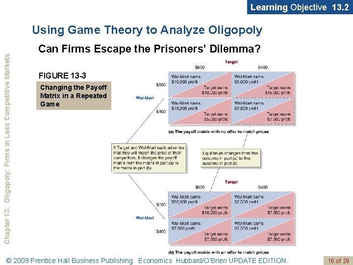 Learning Objective 13. 2 Chapter 13: Oligopoly: Firms in Less Competitive Markets Using Game