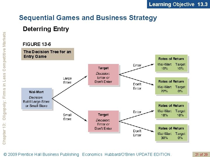 Learning Objective 13. 3 Chapter 13: Oligopoly: Firms in Less Competitive Markets Sequential Games