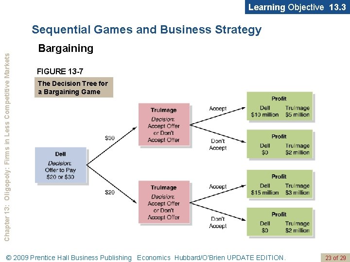 Learning Objective 13. 3 Chapter 13: Oligopoly: Firms in Less Competitive Markets Sequential Games