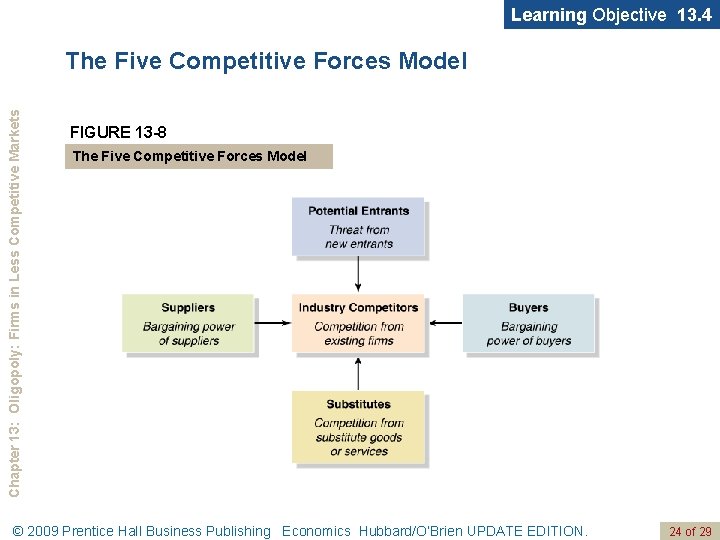 Learning Objective 13. 4 Chapter 13: Oligopoly: Firms in Less Competitive Markets The Five