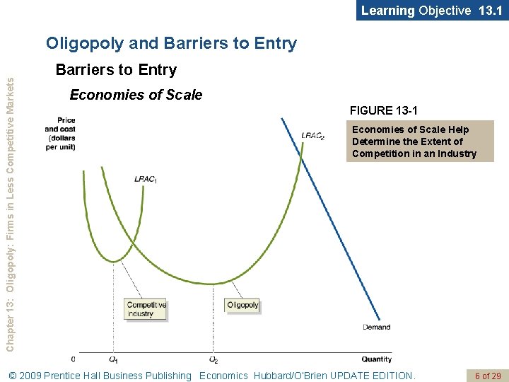 Learning Objective 13. 1 Chapter 13: Oligopoly: Firms in Less Competitive Markets Oligopoly and